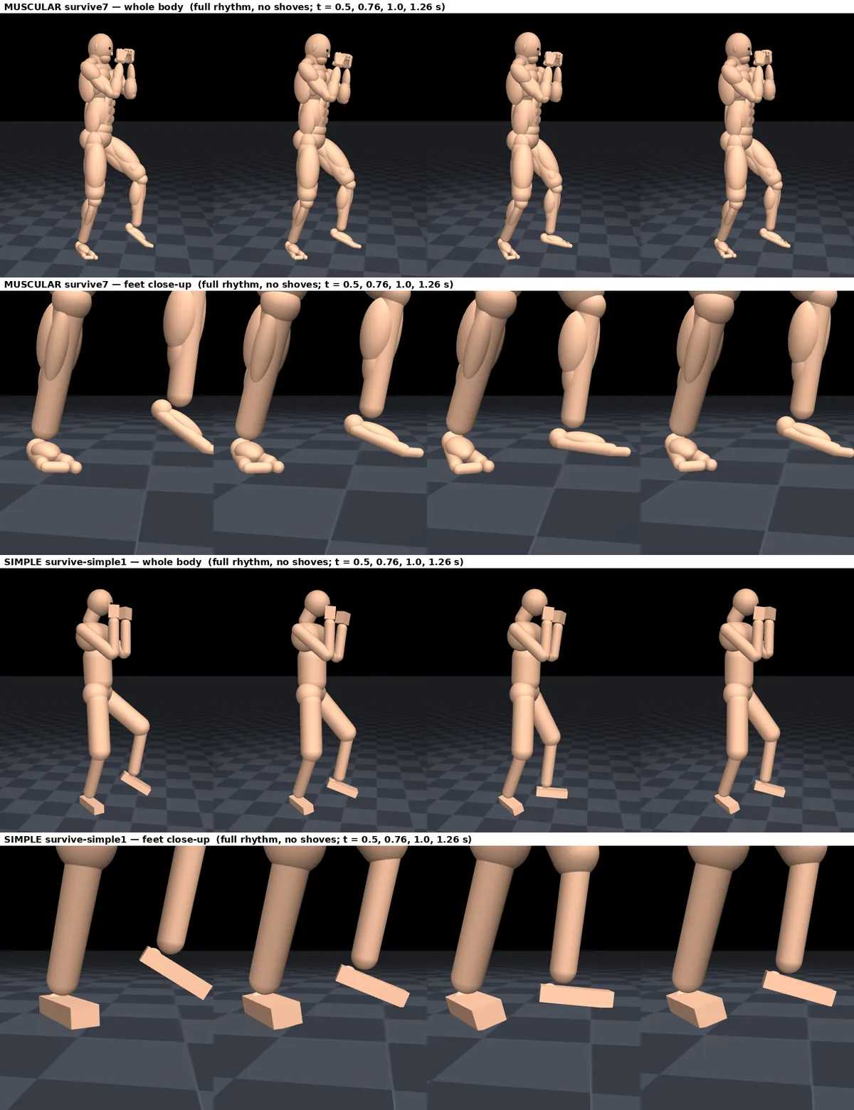 Frames of the muscular and simple v1 policies doing the rhythm, with close-ups of the feet